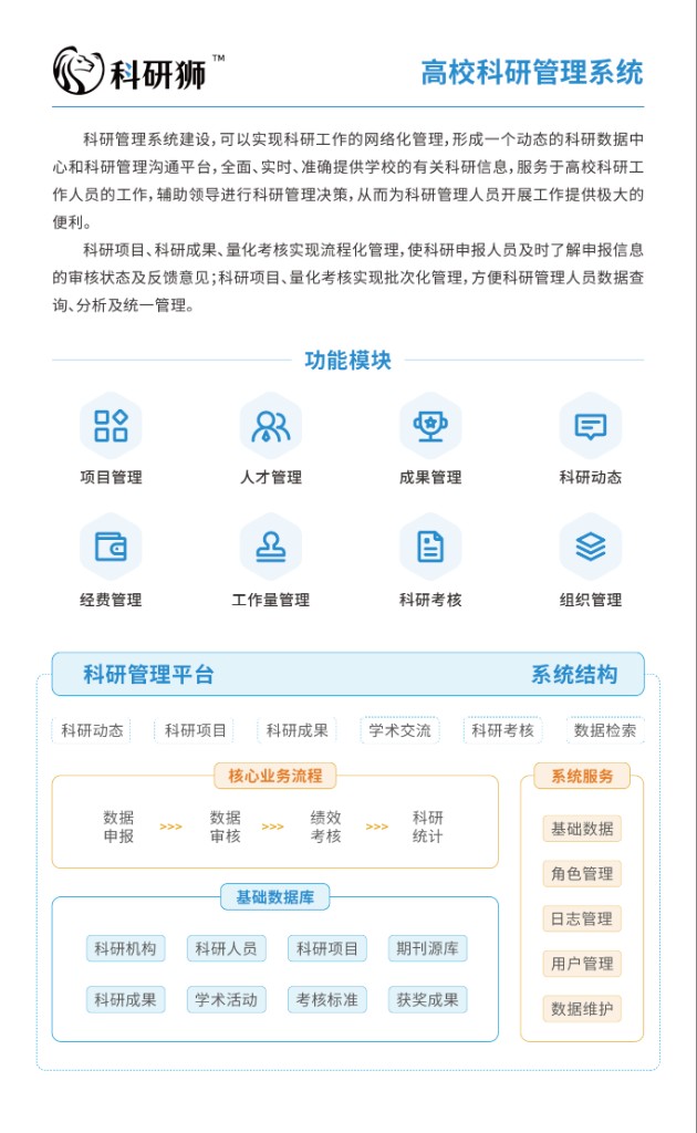 科研狮高校科研管理系统