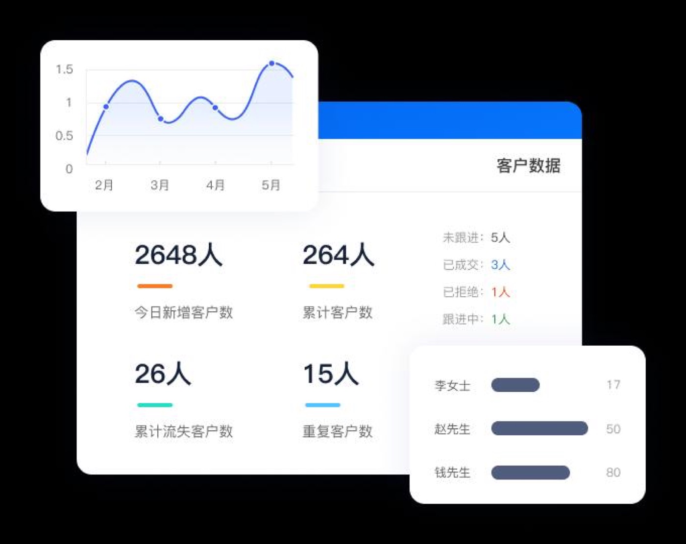 客户画像