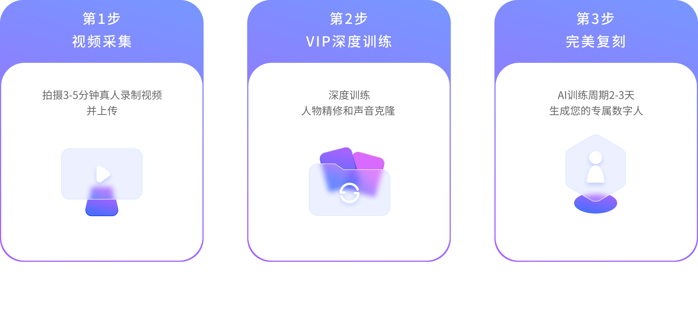 数字人定制流程