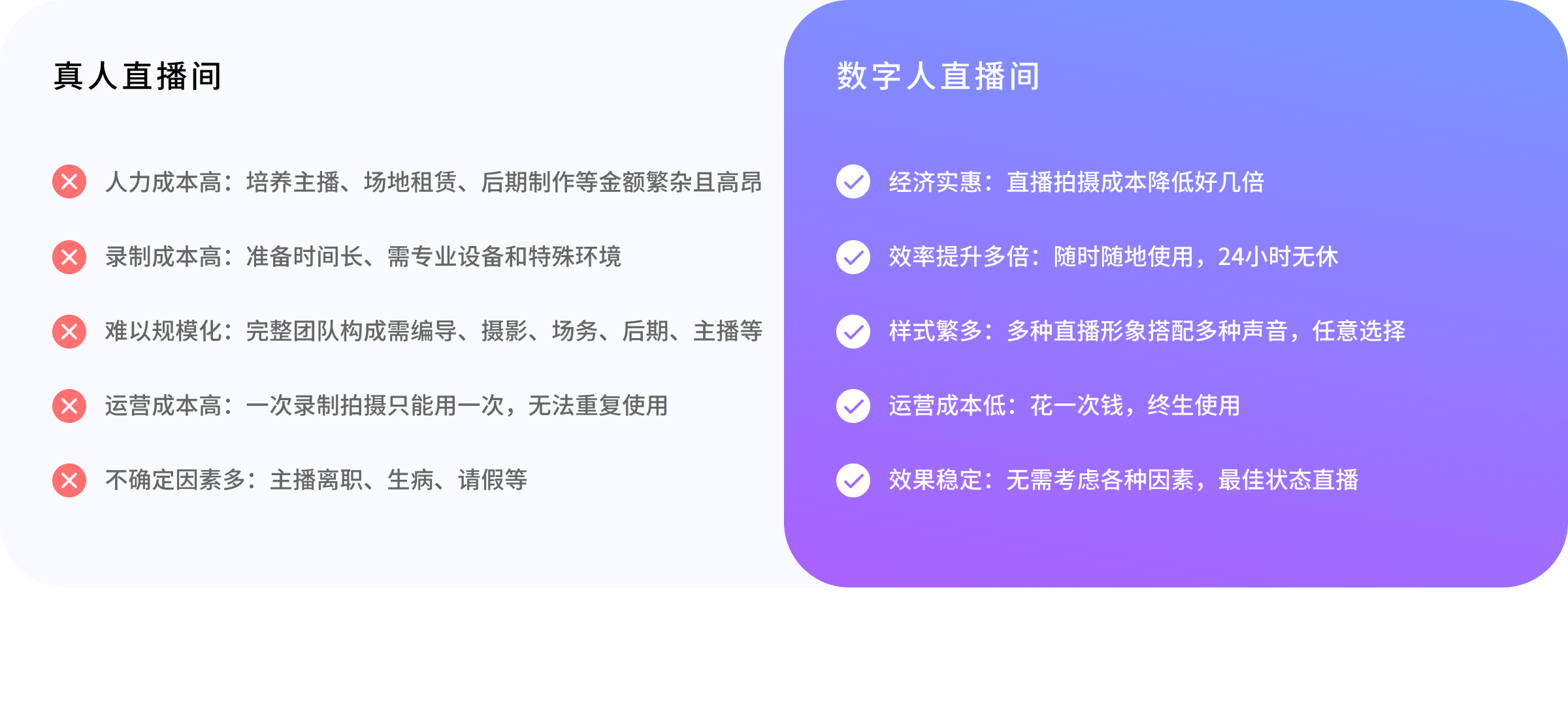 数字人与真人主播对比
