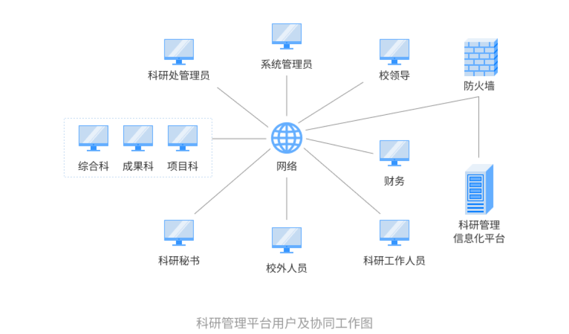 开放式网络化管理